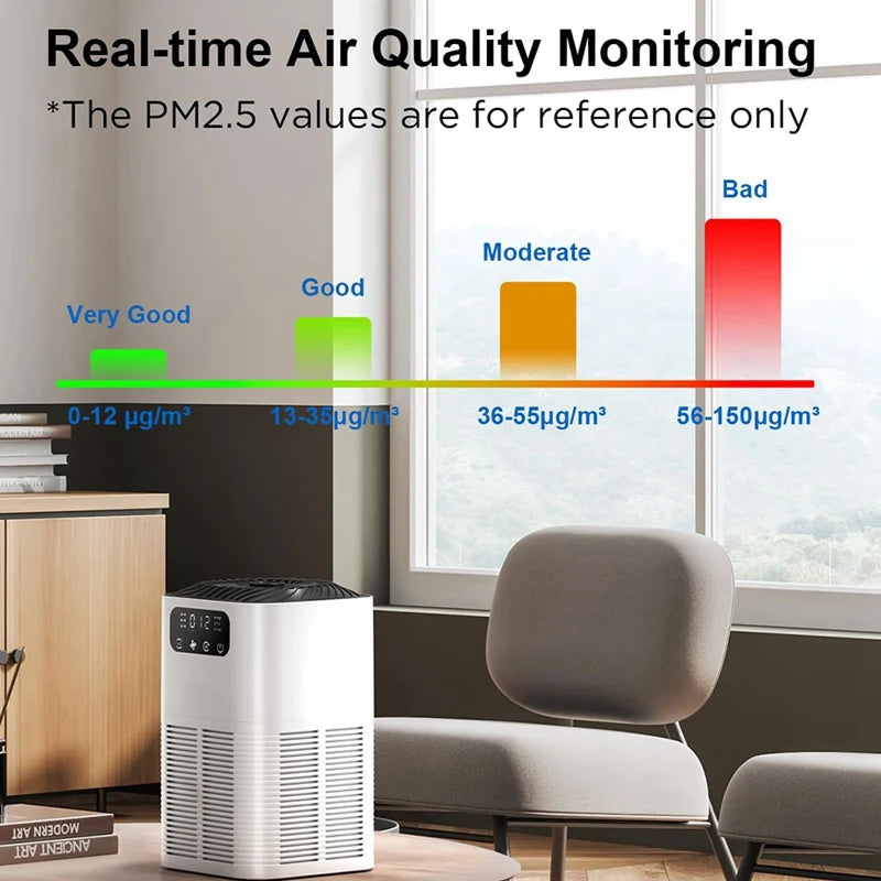 Home Air Purifier with Essential Oil Diffuser – EU Plug, Multi-Layer Filtration